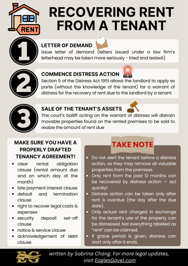 a landlord's guide to recovering rental arrears in malaysia